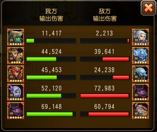 刀塔传奇亚龙竞技场阵容搭配分析