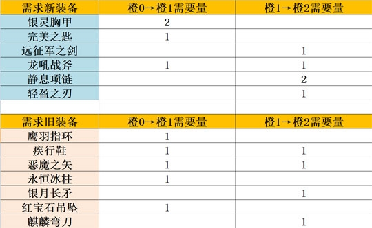 刀塔传奇橙2电魂综合分析篇