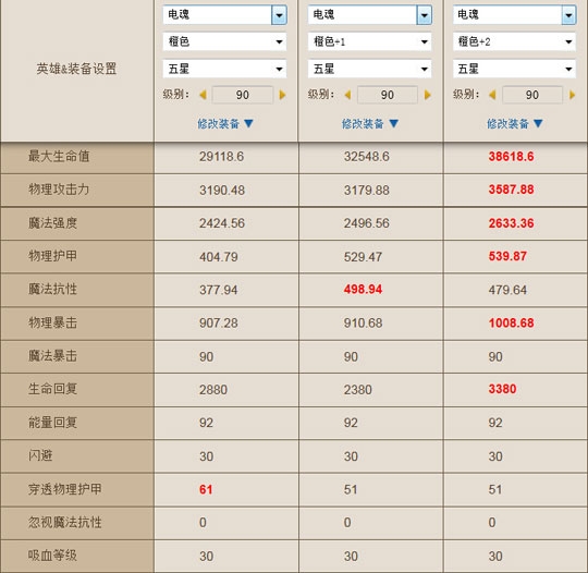 刀塔传奇橙2电魂综合分析篇