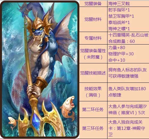 刀塔传奇觉醒英雄资料汇总 最全资料分享