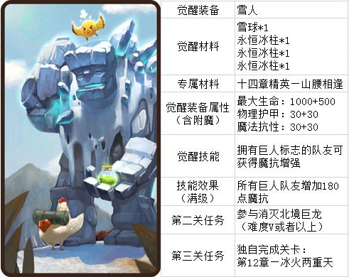 刀塔传奇觉醒英雄资料汇总 最全资料分享