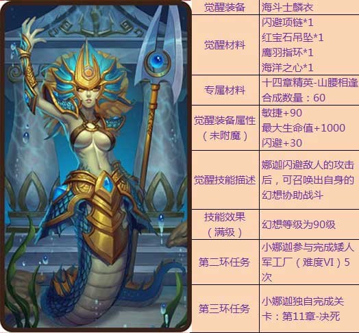 刀塔传奇觉醒英雄资料汇总 最全资料分享
