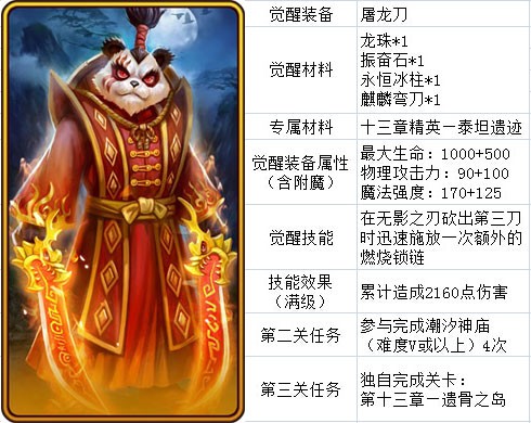 刀塔传奇觉醒英雄资料汇总 最全资料分享