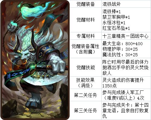 刀塔传奇觉醒英雄资料汇总 最全资料分享