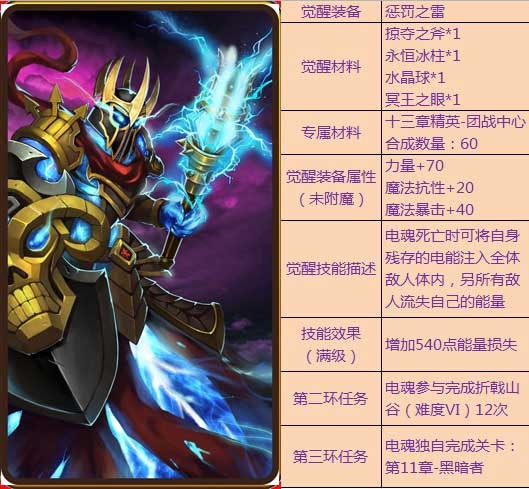 刀塔传奇觉醒英雄资料汇总 最全资料分享