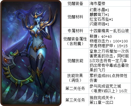 刀塔传奇觉醒英雄资料汇总 最全资料分享