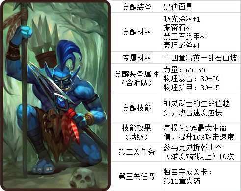 刀塔传奇觉醒英雄资料汇总 最全资料分享