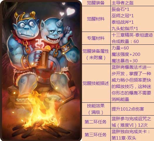 刀塔传奇觉醒英雄资料汇总 最全资料分享