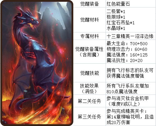 刀塔传奇觉醒英雄资料汇总 最全资料分享