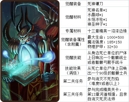 刀塔传奇觉醒英雄资料汇总 最全资料分享