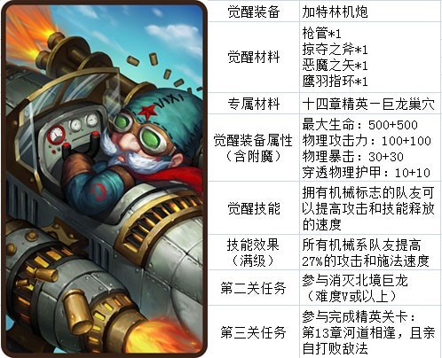 刀塔传奇觉醒英雄资料汇总 最全资料分享