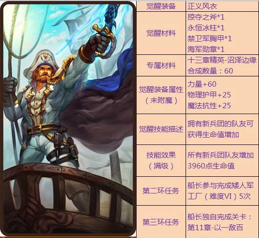 刀塔传奇觉醒英雄资料汇总 最全资料分享