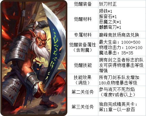 刀塔传奇觉醒英雄资料汇总 最全资料分享