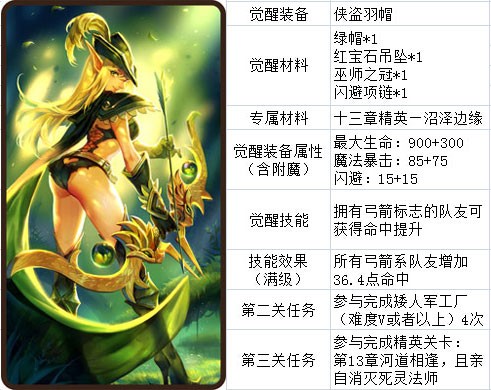 刀塔传奇觉醒英雄资料汇总 最全资料分享