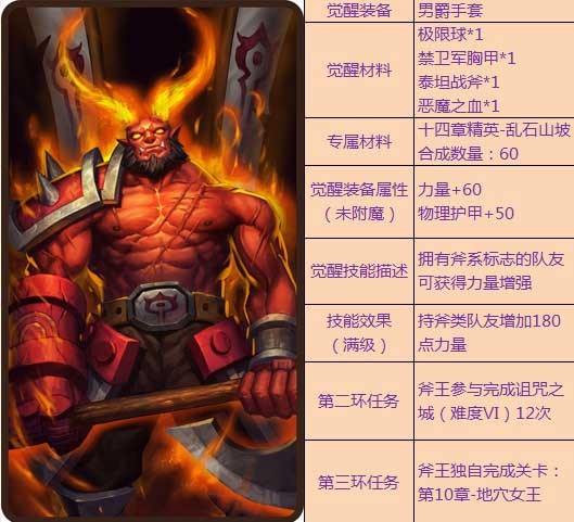 刀塔传奇觉醒英雄资料汇总 最全资料分享