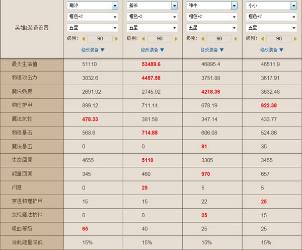 血蹄复兴 混合队组合T之觉醒神牛&觉醒全能