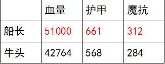 极限控制T 刀塔传奇觉醒神牛竞技场实战点评