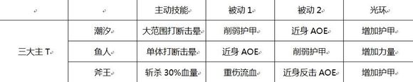 刀塔传奇t的选择 主t和副t如何选择