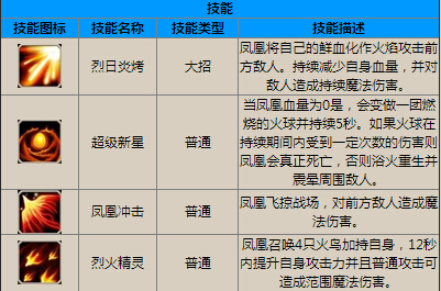 刀塔传奇签到英雄大集合