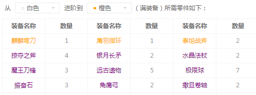 最烧钱的英雄大盘点