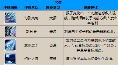 刀塔传奇签到英雄大集合