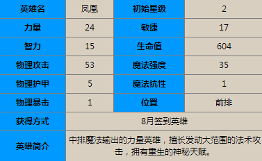 刀塔传奇签到英雄大集合