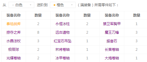 最烧钱的英雄大盘点