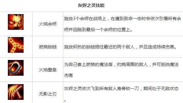 刀塔传奇灰烬之灵攻击顺序