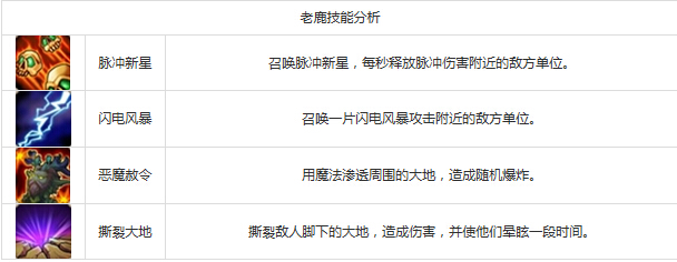 刀塔传奇签到英雄大集合