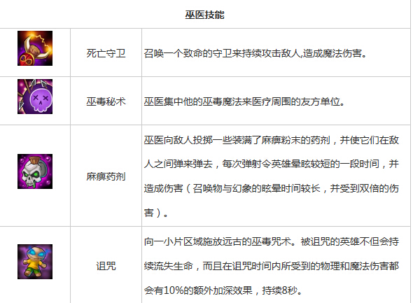 刀塔传奇签到英雄大集合