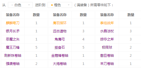 最烧钱的英雄大盘点