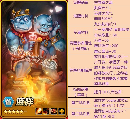 刀塔传奇觉醒英雄点评 你要先觉醒谁呢