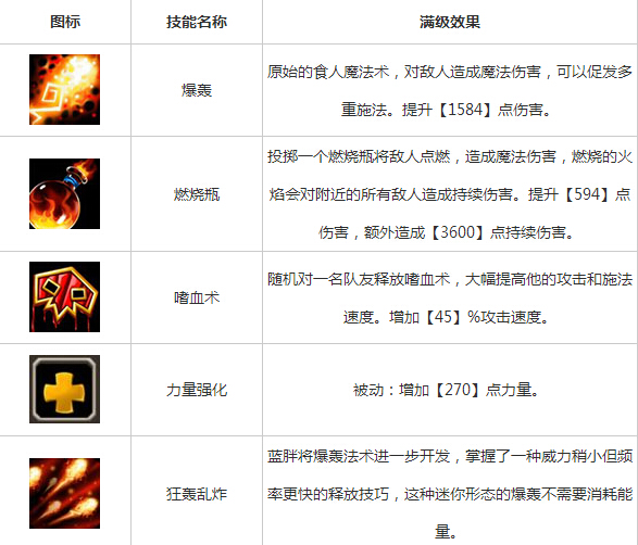 刀塔传奇蓝胖值得培养吗