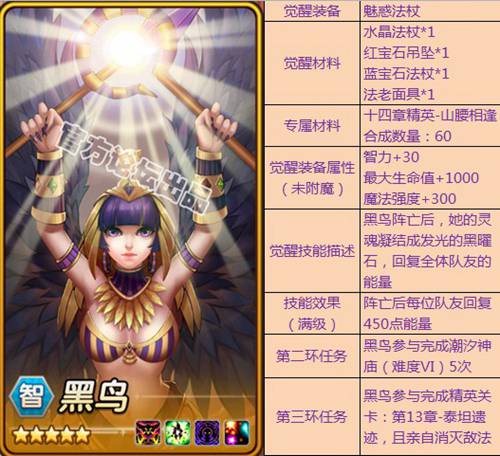 《刀塔传奇》觉醒英雄属性汇总一览