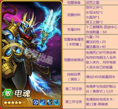 《刀塔传奇》觉醒英雄属性汇总一览