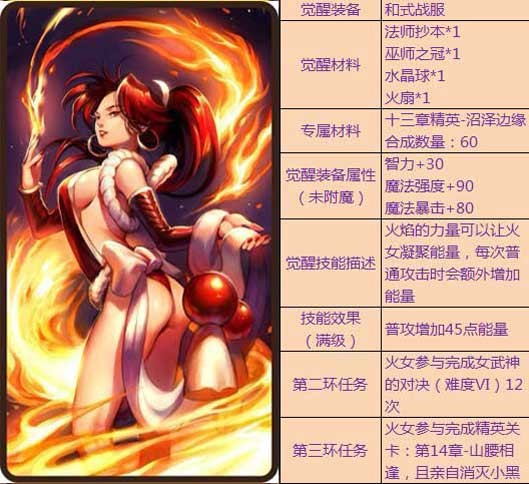 刀塔传奇觉醒英雄专属装备及任务汇总