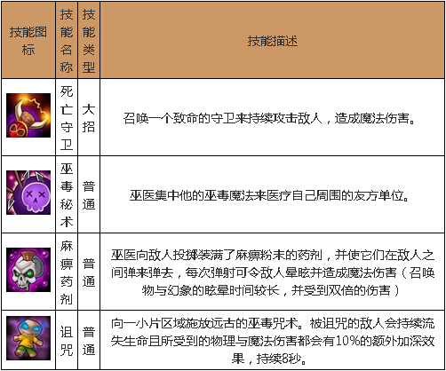 签到英雄巫医技能几点顺序介绍