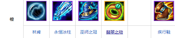 刀塔传奇巫医满级属性满级属性