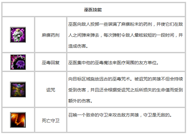 法师队的竞技场崛起英雄巫妖