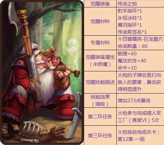 刀塔传奇觉醒英雄专属装备及任务汇总