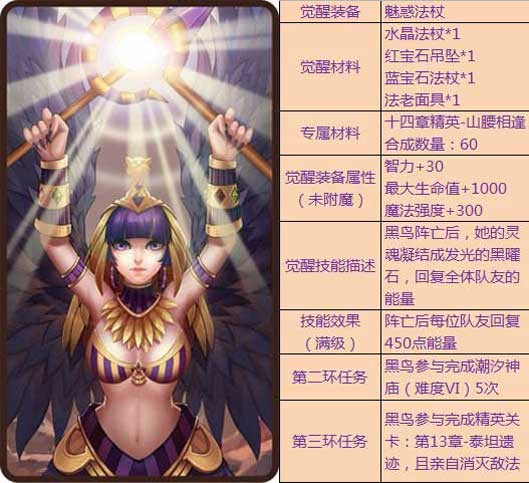刀塔传奇觉醒英雄专属装备及任务汇总