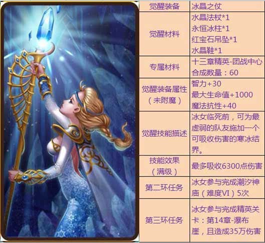 刀塔传奇觉醒英雄专属装备及任务汇总