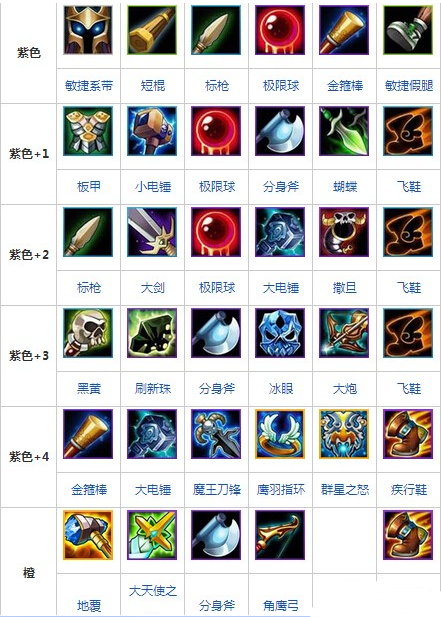 刀塔传奇觉醒时代美杜莎上场实战分析