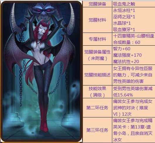 刀塔传奇觉醒英雄专属装备及任务汇总
