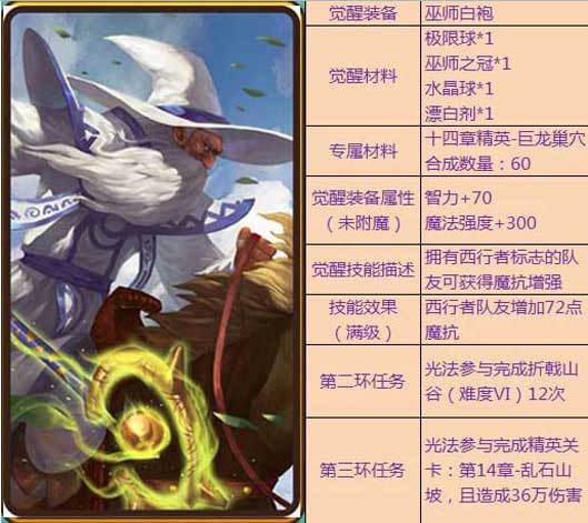 刀塔传奇觉醒英雄专属装备及任务汇总