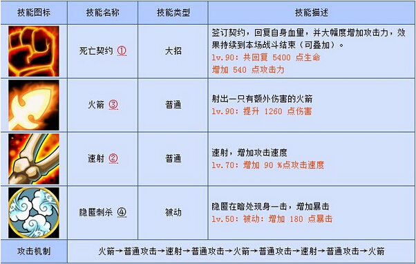 刀塔传奇骨弓英雄自白 实用性分析