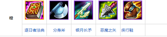 刀塔传奇敌法90级属性技能装备解析
