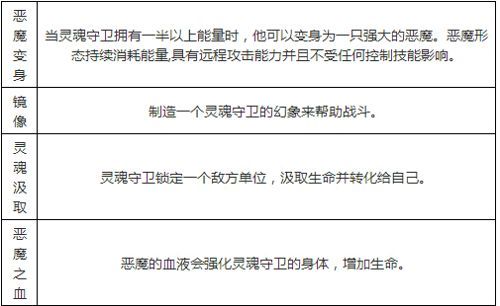 刀塔传奇灵魂守卫技能加点解析攻略